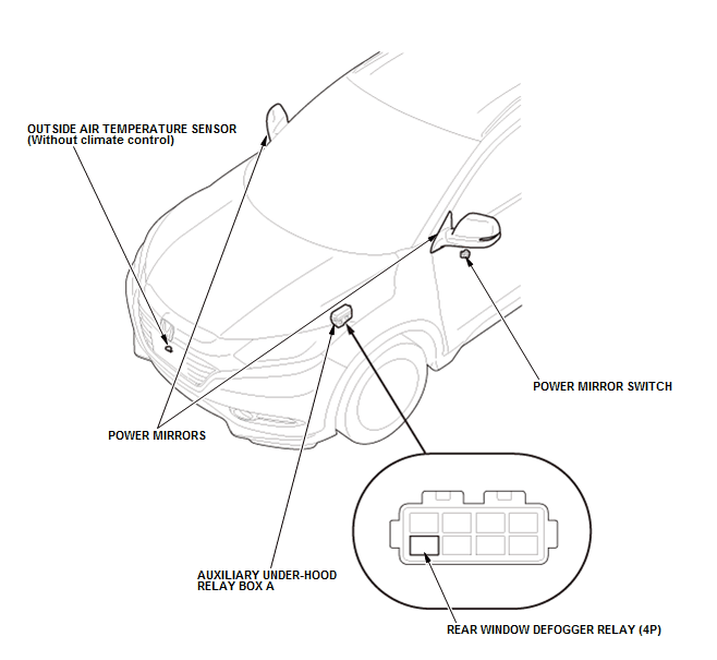 Mirrors - Testing & Troubleshooting